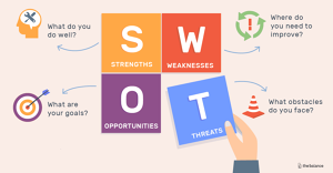 SWOT analýza základních škol Prahy 5